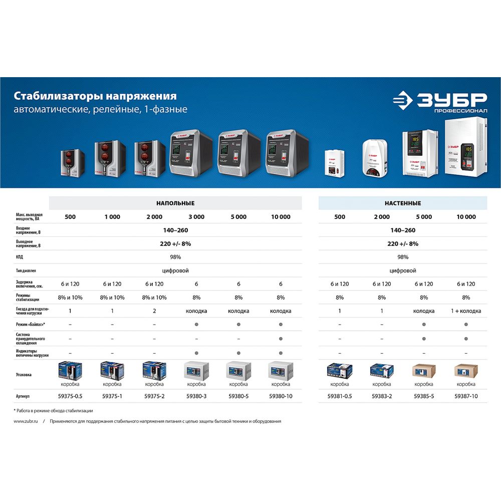 Стабилизатор напряжения зубр асн 10000 обзор