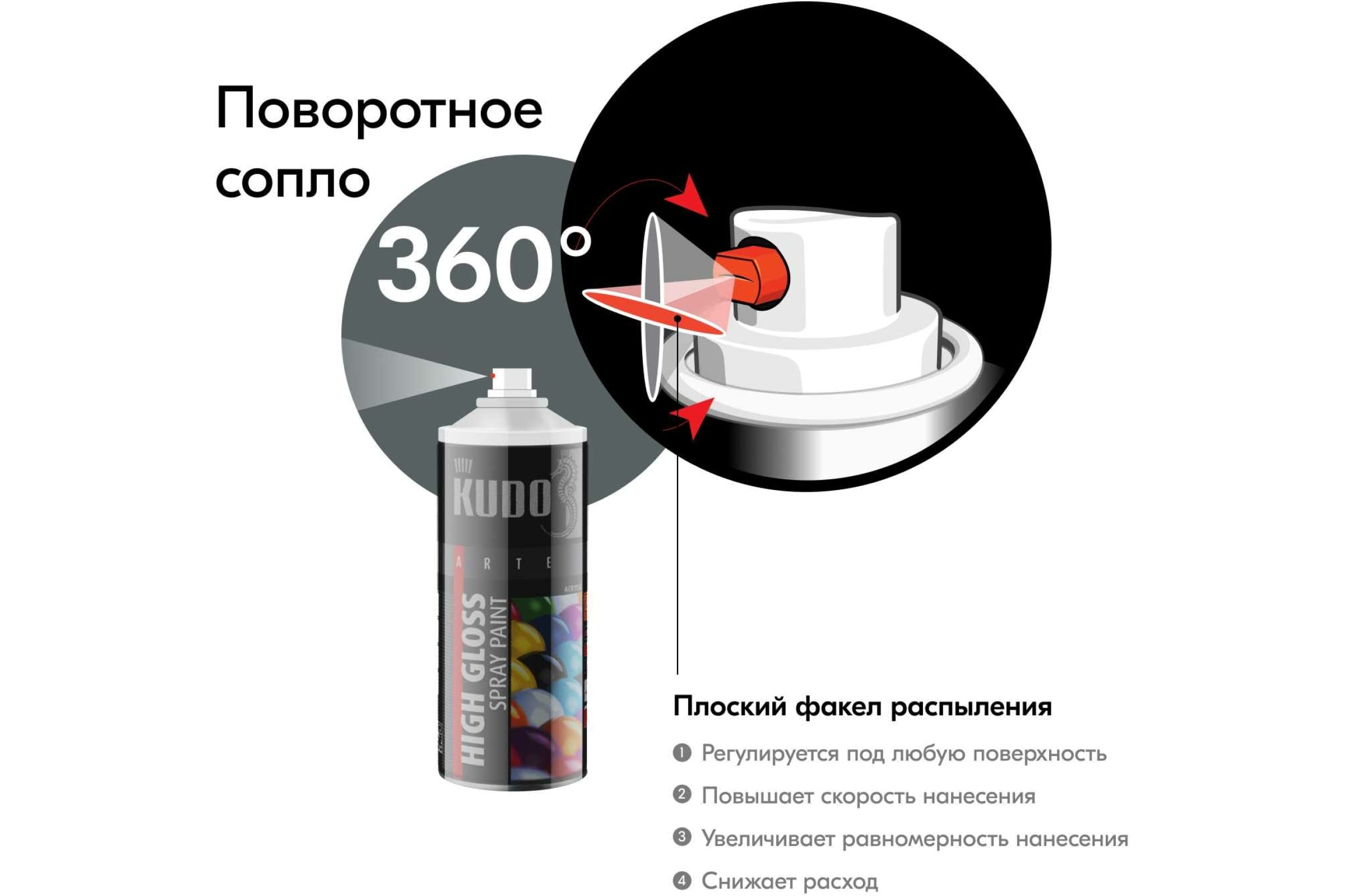 Акриловая универсальная высокоглянцевая эмаль KUDO (аэрозоль; темно-серая;  520 мл; RAL 7012) KU-A7012 (арт. 18856656) — купить с доставкой