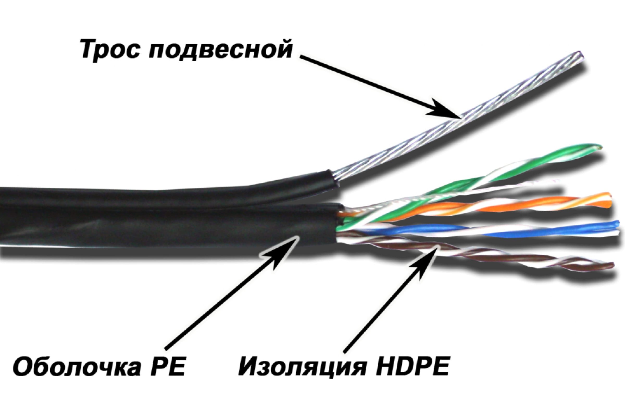 Кабель 5е Для Наружной Прокладки Купить Комус