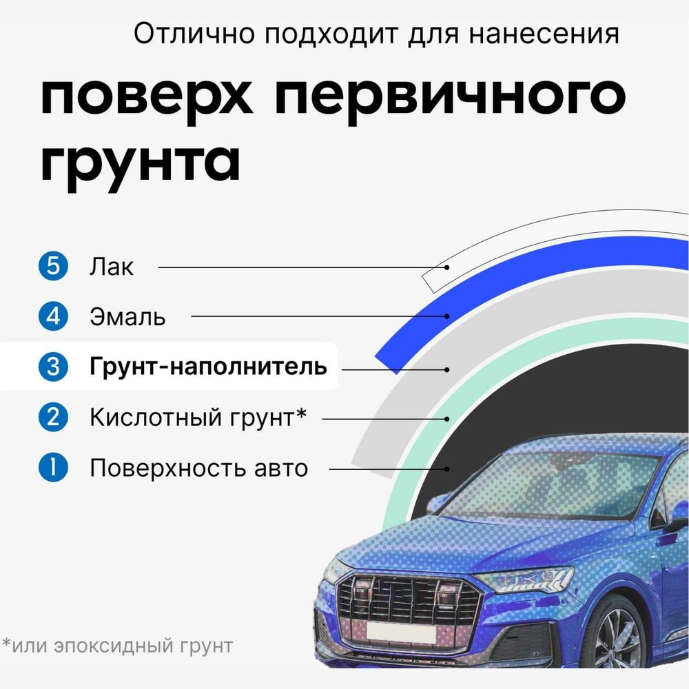 Грунт-наполнитель KUDO аэрозоль 1К серый 520 мл 2201 11604424