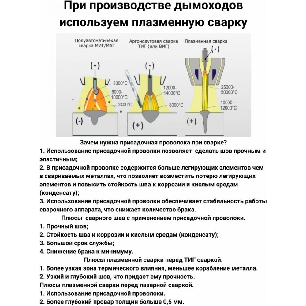 Заглушка с конденсатоотводом Прок внутренняя, диаметр 110 ПР029101 (арт.  16234596) — купить с доставкой