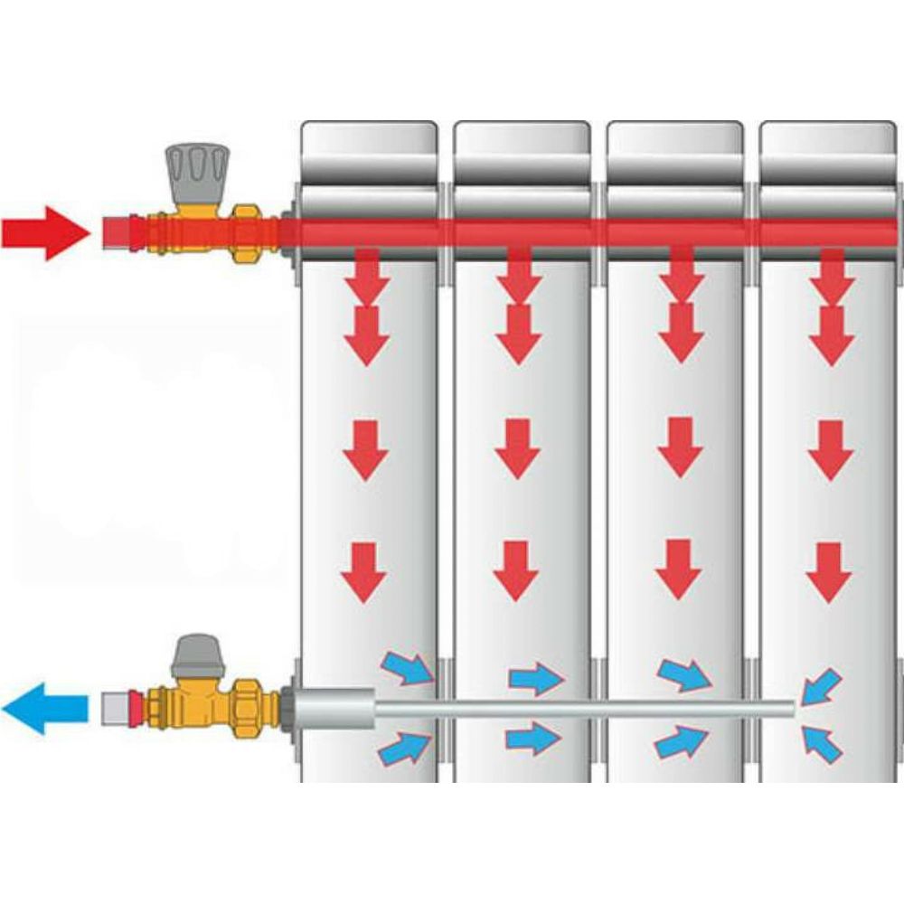 Удлинитель потока Valtec для радиатора, левый 3/4 в Москве - купить, цена в Рифар Москва