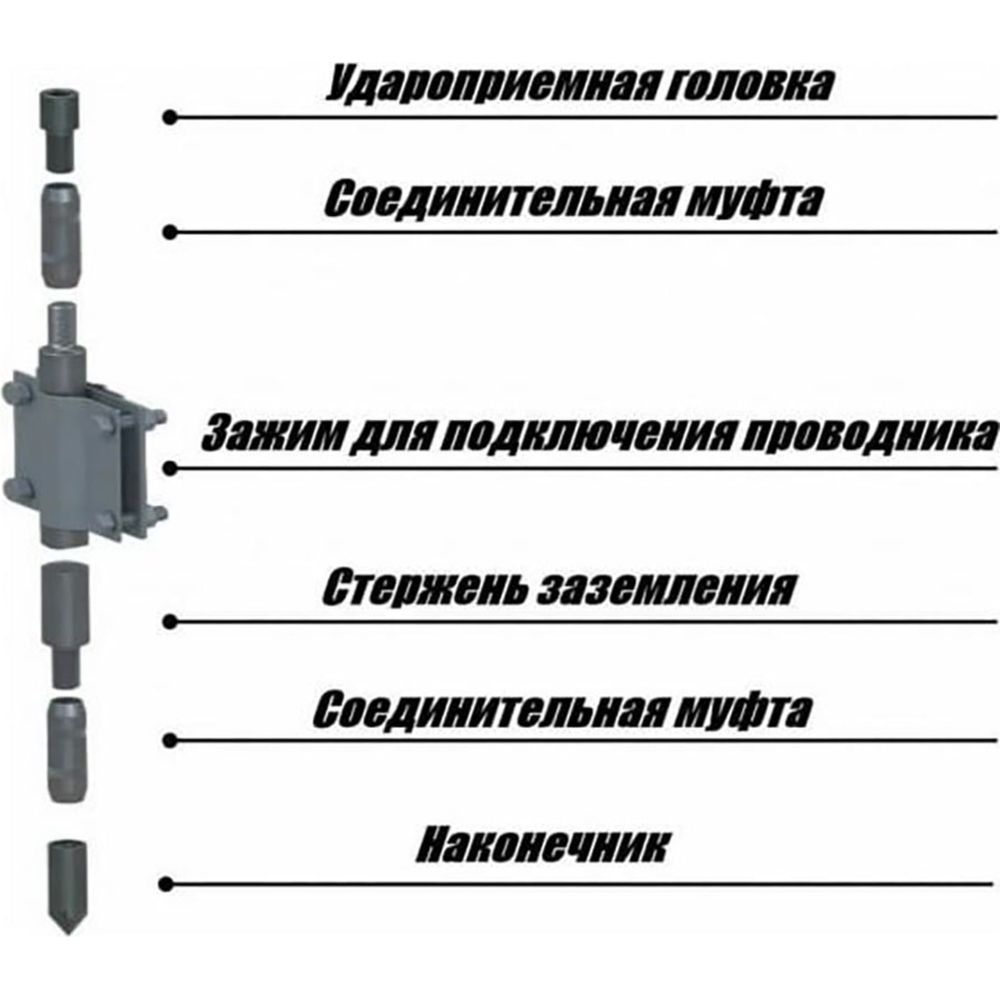 Комплект заземления для загородного дома TORR 4,5 метра, готовый к  установке, KS-0250, 6152324 (арт. 23712141) — купить с доставкой