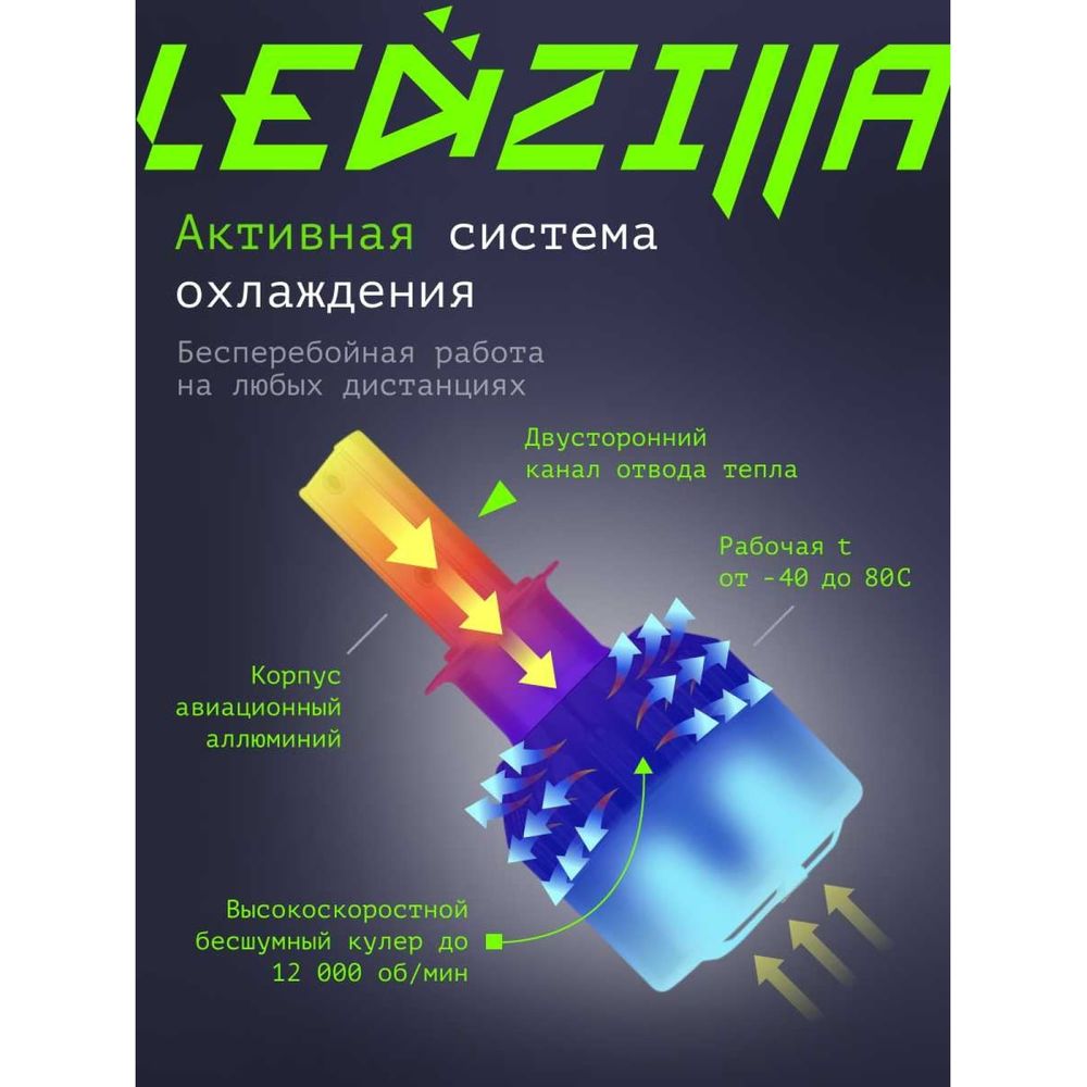 Светодиодные лампы LED для авто LEDZILLA C6 H7 18Вт 12В лампочки для  автомобилей в фары, комплект 2шт C6-H7