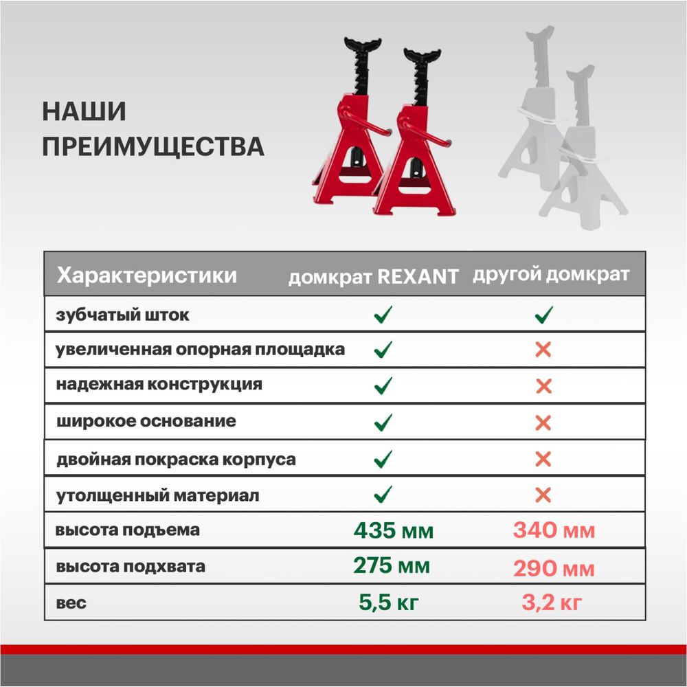 Подставки под машину REXANT регулируемые 2т, 2 шт 80-0619 (арт. 28810130) —  купить с доставкой