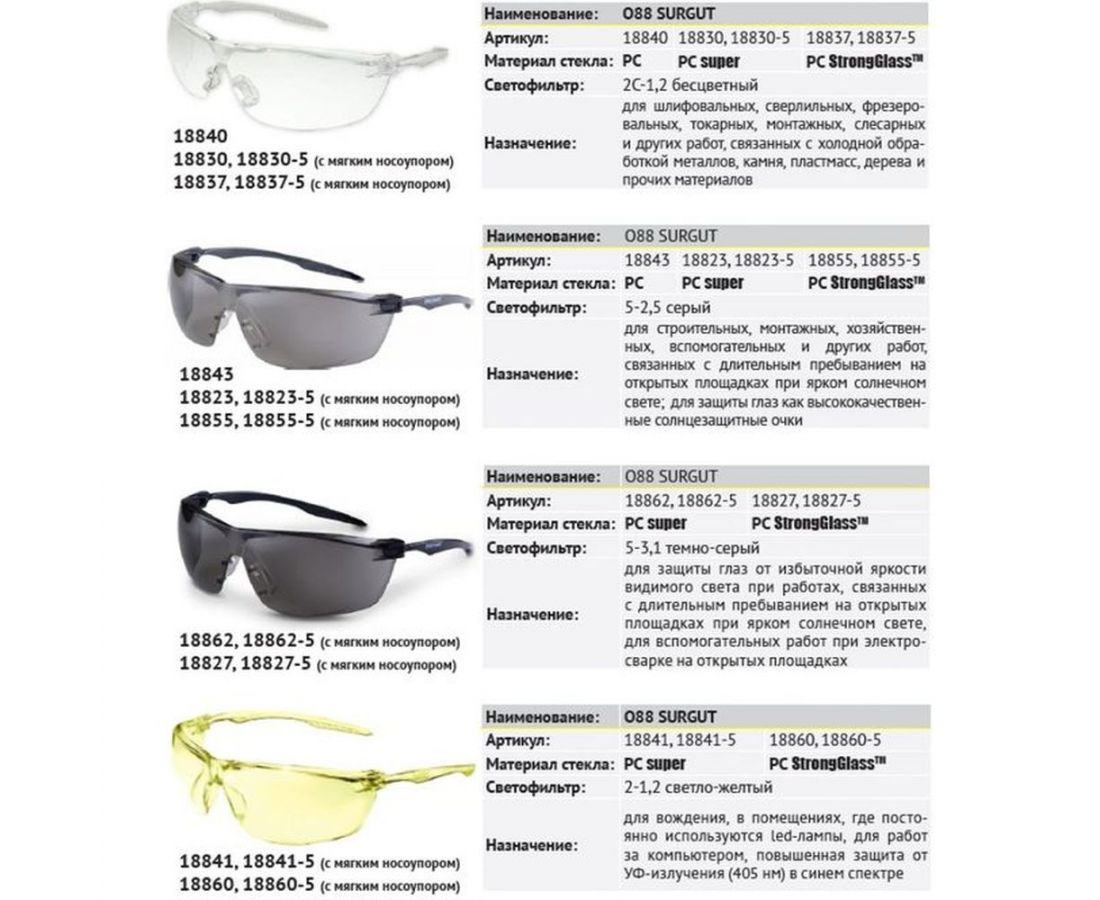 Защитная пленка на очки. Milwaukee 4932478763 очки защитные маркировка. Очки защитные о88 surgut super (pc) /30. Очки защитные хаммер росомз. Инструкция защитных очков.