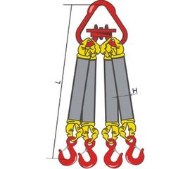 Четырехветвевой круглопрядный строп КантаПлюс 4КСК-2.36/1.0м 