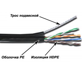 Кабель TWT UTP витая пара, 4 пары, категория 5e, для внешней прокладки, до -40С TWT-5EUTP-OUT-TR 