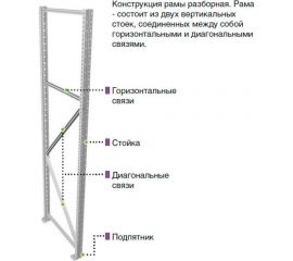 Рама ПРАКТИК Profi MS 200х60 S31299004458 