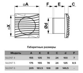 Осевой вытяжной вентилятор ERA SILENT 4C Matt white, с обратным клапаном D100, декоративный 90-07742 