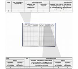 Журнал регистрации инструктажа по пожарной безопасности BRAUBERG 96 листов, А4, 200х290 мм, 130150 