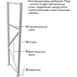 Рама ПРАКТИК Profi MS 250х80 S31299006658 