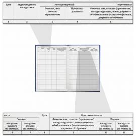 Журнал регистрации инструктажа по пожарной безопасности BRAUBERG 96 листов, А4, 200х290 мм, 130150 