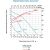 Циркуляционный насос LEO LRP 25-120/180, 160/245/270 Вт, 220В, Q 22,5/38/67 лмин, Hmax 6,3/10/11,5 m 963 – изображение 5