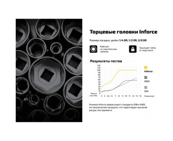 Набор торцевых ударных головок (1/2"; 10-24 мм) Inforce 11-01-261 – изображение 4