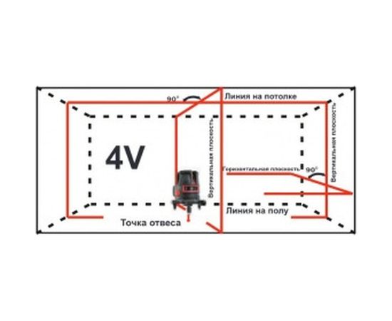Построитель лазерных плоскостей ADA PROLiner 4V А00474 – изображение 4