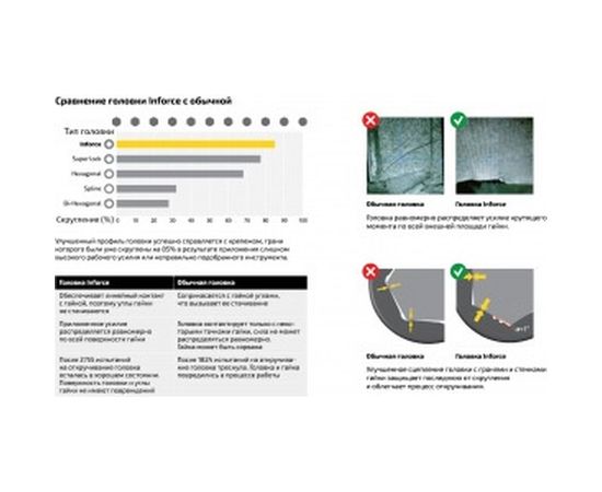 Набор торцевых безударных головок (12 шт; 10-22 мм; 1/2") Inforce 11-01-259 – изображение 4