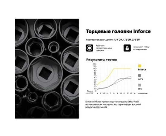 Набор торцевых ударных удлиненных головок (1/2"; 10-24 мм) Inforce 11-01-263 – изображение 5
