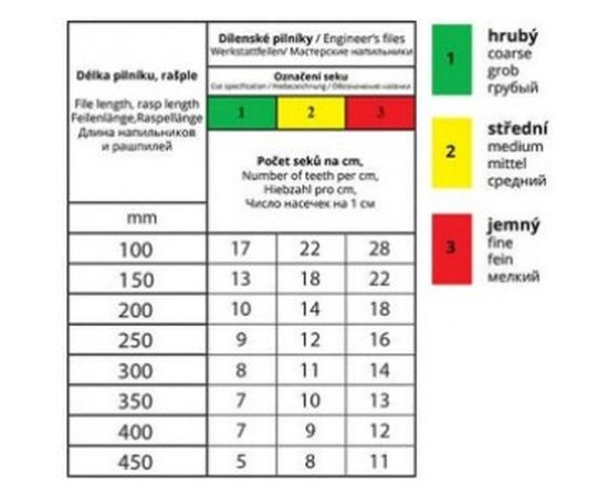 Набор из 12-ти надфилей (L=140 мм, зернистость 2) AJAX 286213921420 – изображение 3
