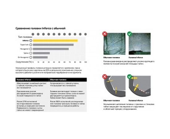 Головка торцевая шестигранная (19 мм; 3/8DR) Inforce 11-01-471 – изображение 5