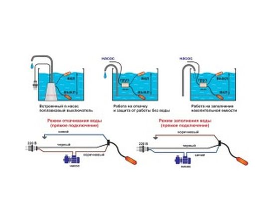Поплавковый выключатель 10 м AquamotoR AR PC-8A AR112012 – изображение 4