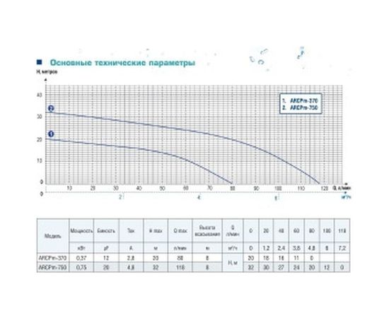 Центробежный насос AquamotoR ARCPm-750 AR152006 – изображение 6