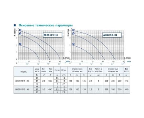 Циркуляционный насос AquamotoR AR CR 15/6-130 red AR153007 – изображение 7