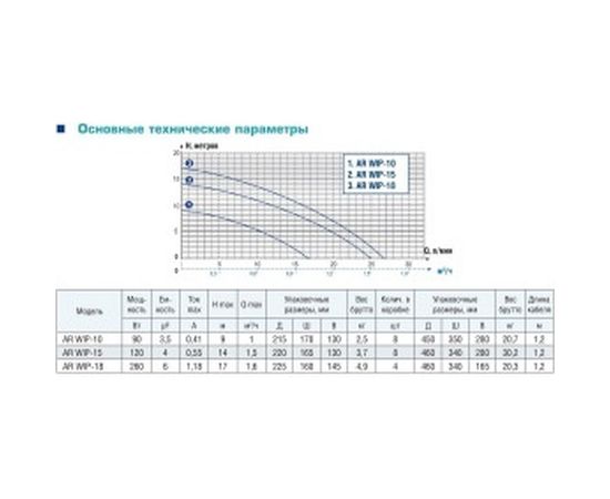 Повысительный насос AquamotoR AR WIP-15 AR153004 – изображение 7