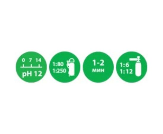 Активная пена Grass Active Foam GEL+ 1л 113180 – изображение 2