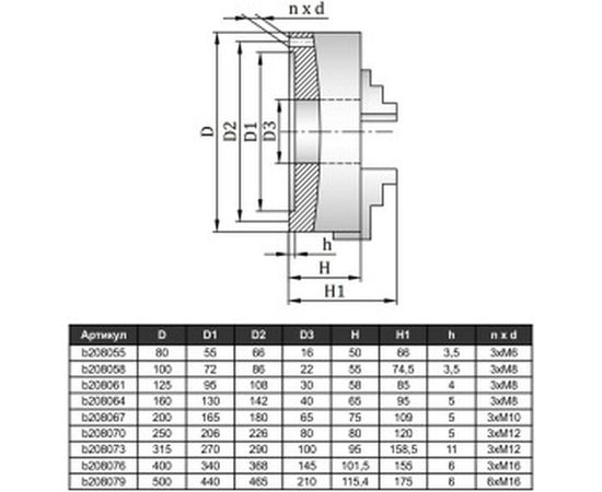 Патрон токарный 3-х кулачковый 160 мм 7100-0005П К11-160 GRIFF b208064 – изображение 2