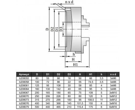 Патрон токарный 3-х кулачковый 7100-0002П К11-100 (100 мм) GRIFF b208058 – изображение 2