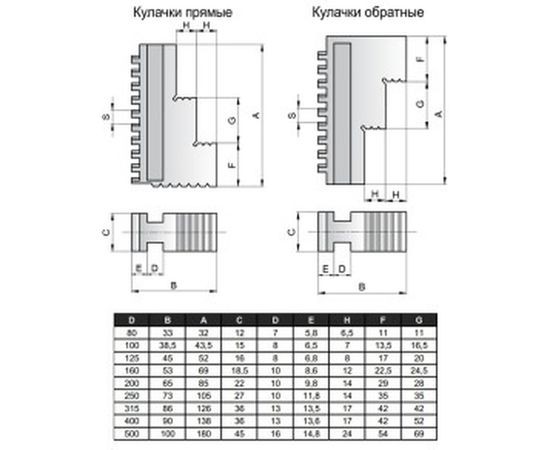 Патрон токарный 3-х кулачковый 160 мм 7100-0005П К11-160 GRIFF b208064 – изображение 3