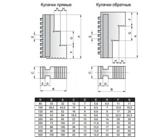 Патрон токарный 3-х кулачковый 7100-0035П К11-250С6 (250 мм) GRIFF b208166 – изображение 3