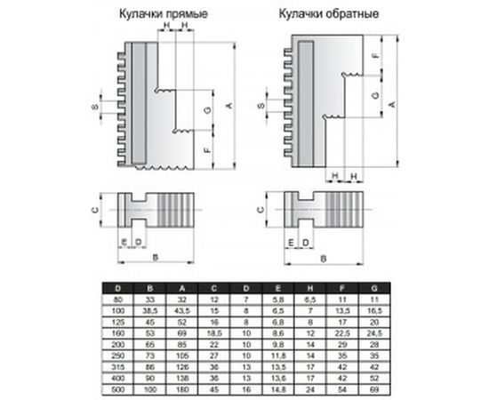 Патрон токарный 3-х кулачковый 7100-0002П К11-100 (100 мм) GRIFF b208058 – изображение 3