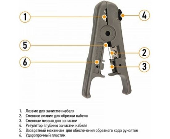 Инструмент для зачистки и обрезки витой пары PROconnect HT-S-501B 12-4042-4 – изображение 2