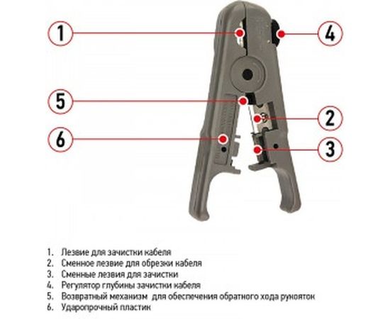 Инструмент для зачистки и обрезки витой пары REXANT ht-S-501B 12-4042 – изображение 2