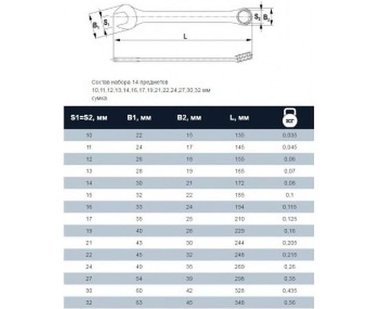 Набор комбинированных ключей THORVIK CWS0014 10-32 мм, 14 предметов 52047 – изображение 2