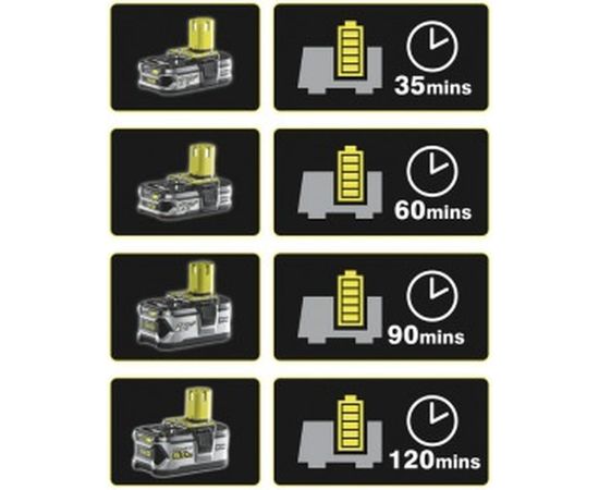 Зарядное устройство Ryobi ONE+ RC18118C 5133002893 – изображение 2