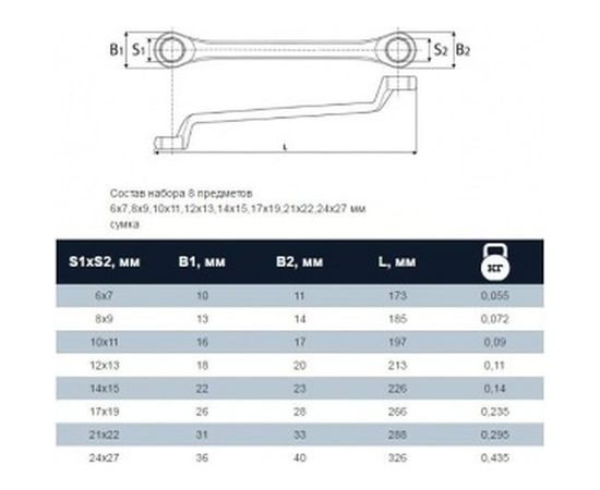 Набор накидных ключей THORVIK ORWS008 6-27 мм, 8 предметов 52019 – изображение 3