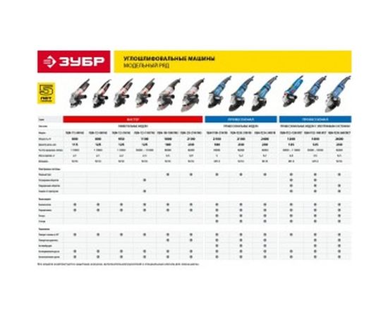 Углошлифовальная машина Зубр МАСТЕР УШМ-230-2100 ПМ3 – изображение 8