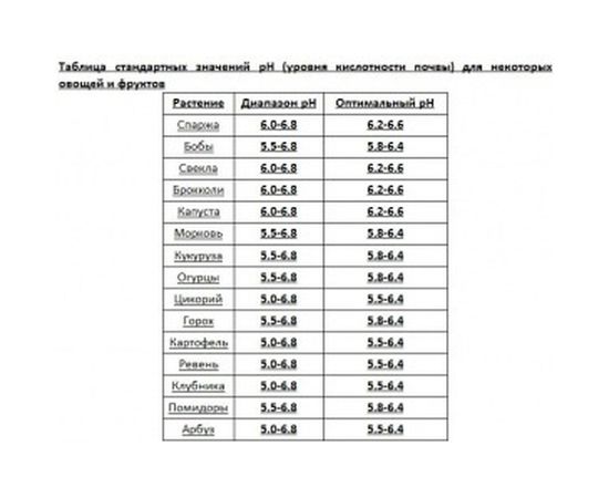 pH метр почвы 3 в 1 МЕГЕОН 35280 – изображение 2