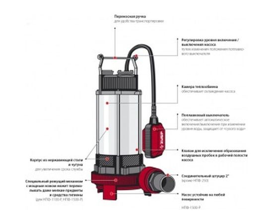 Фекальный погружной насос Зубр НПФ-1100-Р – изображение 11