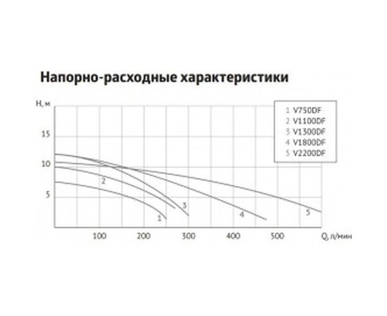 Фекальный насос Unipump FEKACUT V1300DF 90433 – изображение 3