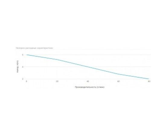 Дренажный насос UNIPUMP SUB 257 P 63302 – изображение 3
