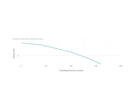 Дренажный насос UNIPUMP SUB 557 P 23696 – изображение 3
