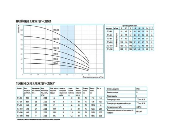Скважинный насос БЕЛАМОС TF3-60 – изображение 4