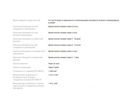 Латексная добавка для затирок LITOKOL IDROSTUK- м  0,6 kg can 112020002 – изображение 3