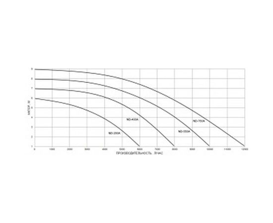 Дренажный насос WWQ ND-250A – изображение 2