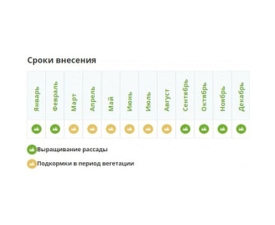 Удобрение для орхидей Fertika Кристалон 4620005611245 – изображение 2