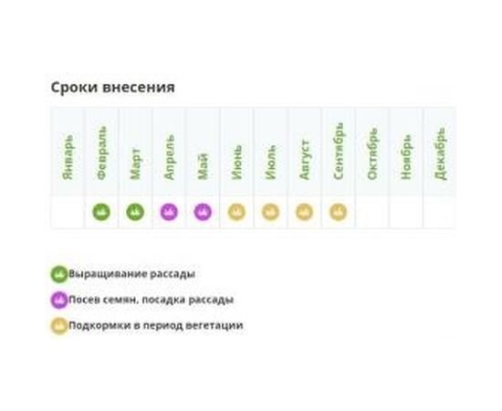 Удобрение Fertika Универсал Финский 1 кг 4620005610552 – изображение 3